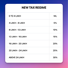 Budget 2025 Key Takeaways
