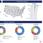 Crisis at the Corner Office: Decoding the Distressed Debt Dilemma at Office Properties Income Trust ($OPI)