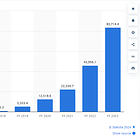 Viral Growth of UPI in India and the World