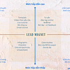 Biến người lạ thành "fan cứng" với Lead Magnet🌙dành cho solopreneur