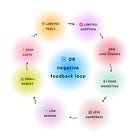 📈 #50 Operations Research reimagined (Part I)