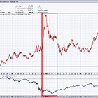 How do US stocks perform after the Fed cuts interest rates?