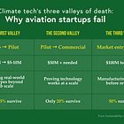 How sustainable aviation startups can navigate the three Valleys of Death