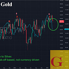 Gold Surpasses $3,000, Silver Tops $34—Notable observations from a Bank’s (and our) Desk 