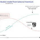 Freebie Fiasco: Why Freemium Might Wreck Your Revenue