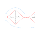 How to take your problem-solving skills to the next level