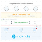 Build Data Products With Snowflake | Part 1: Leveraging Existing Stacks