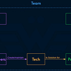 How can engineer leaders stay technical?