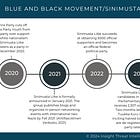 Ecofascism in Finland: Sinimusta Liike (Blue and Black Movement)