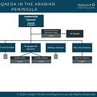 Cash, Conflict, and… Crypto? AQAP's Financial Profile