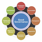 The Founding Pillar of Good Governance