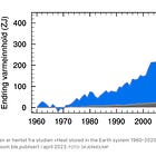 'Climate Change' as 'Paradigm Shift'