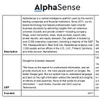 Analysing AlphaSense and Tegus