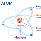 History of the Nuclear World, Part II