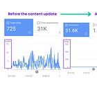 How to identify content update opportunities for your next quarterly roadmap