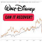 Disney Analysis - Huge Turnaround or Massive Downfall?