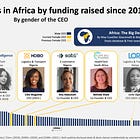 Carrol, Cikü, Anu, Belinda... and the 96 male CEOs