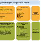 China’s GenAI Content Security Standard: An Explainer