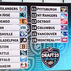 Talking No. 1 Pick With Prospect Evaluator Russ Cohen