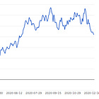 Trading Doubled my Job Income