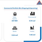 Anant Raj: PAT growth of 78% & revenue growth of 51% for H1-25 at a PE of 74
