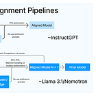 A recipe for frontier model post-training