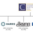 Q1 2024 - Full Analysis of Constellation Software & Its Spin-Out Companies