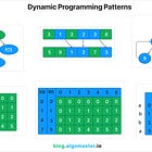 20 Patterns to Master Dynamic Programming