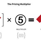 DTC 112: What is the right price multiplier?