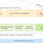 Re-Engineering the Data Value Chain - Part 1 | Issue #8