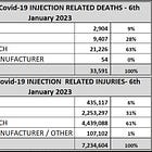 Global Genocide: Latest Covid-19 Injection Related Deaths and Injuries Reported
