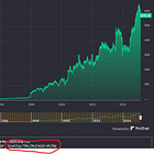 Another Pharma becoming a 70-bagger?
