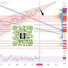Sell Signal For Bitcoin Dominance