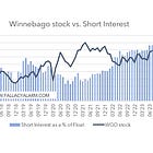 Winnebago: Short squeeze ahead? (incl. Excel valuation model)