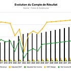 🏰 💹 Pourquoi je renforce cette valeur