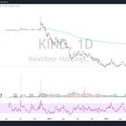 Nextdoor Holdings