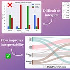 A Visualisation Guide on Sankey Diagrams