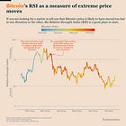 A crowding model using the Bitcoin ETFs