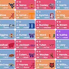 2024 CFF Draft Strategy Analysis