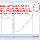 US households believe the economy is in a recession, but why?