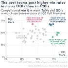 🏏 What can Americans learn about cricket from the T20 World Cup?