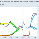 Is Mr. Market's rocket fuel running out?
