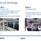 Enovix: A Speculation On The Future Of Battery Technology