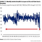 ‼️The US stock market has never been weaker under the surface