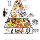 Mediterranean Diet Pyramid