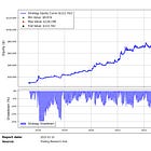 1,127% Return with 67% Less Volatility - Research Article #62