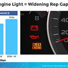 SaaSletter - Sales Check Engine Light