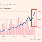 US executives have never been selling so much of their companies stock