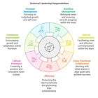 Technical Leadership Responsibilities