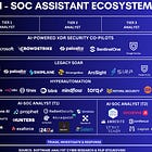 Revolutionizing Security Operations: The Path Toward AI-Augmented SOCs